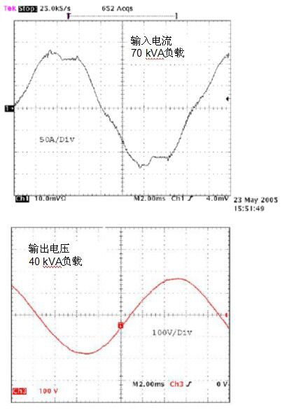 無(wú)變壓器UPS在提高性能同時(shí)縮尺寸、減重量