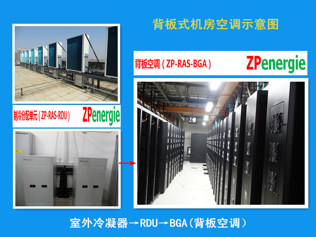 氟泵背板式機房空調