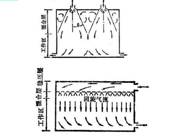 IDC機(jī)房空調(diào)系統(tǒng)氣流組織常見種類是怎么樣的？