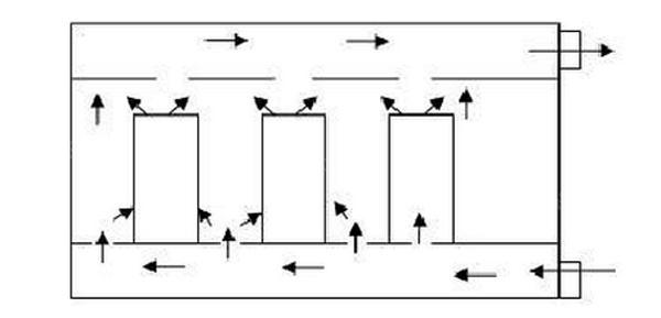 IDC機(jī)房空調(diào)系統(tǒng)氣流組織常見種類是怎么樣的？