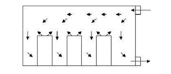 IDC機(jī)房空調(diào)系統(tǒng)氣流組織常見種類是怎么樣的？