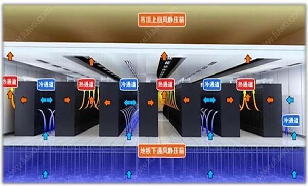 數(shù)據(jù)機(jī)房空調(diào)節(jié)能選型方案有哪些？
