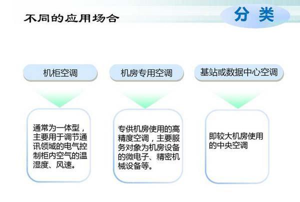 數(shù)據(jù)機(jī)房空調(diào)節(jié)能選型方案有哪些？