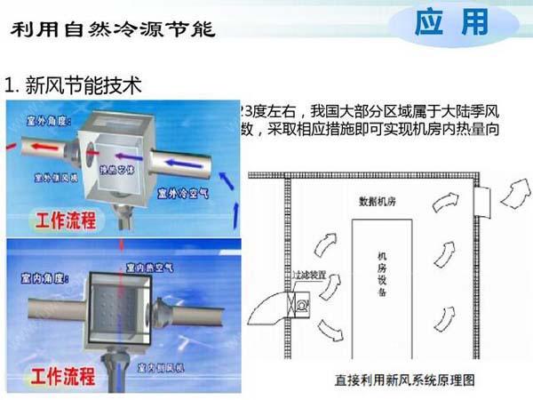 數(shù)據(jù)機(jī)房空調(diào)節(jié)能選型方案有哪些？