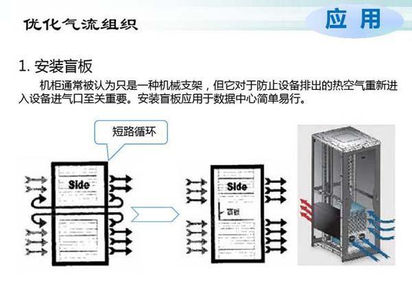 數(shù)據(jù)機(jī)房空調(diào)節(jié)能選型方案有哪些？