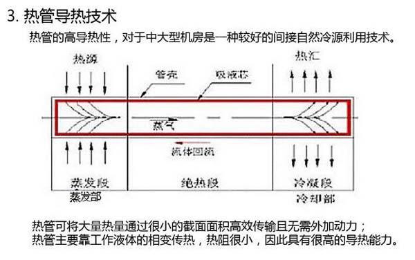 數(shù)據(jù)機(jī)房空調(diào)節(jié)能選型方案有哪些？