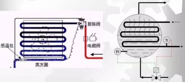 機房不夠冷？系統(tǒng)有問題！